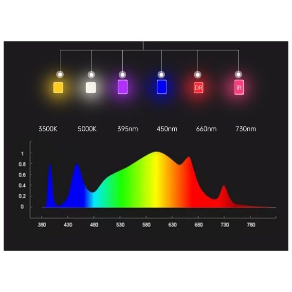 Фітолампа 50w QP-50w-GP - Зображення 2